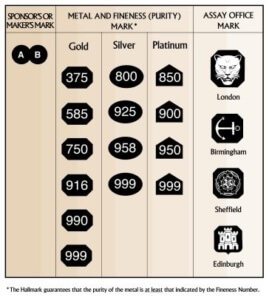 Hallmarking Everything you need to know and more grahamtom